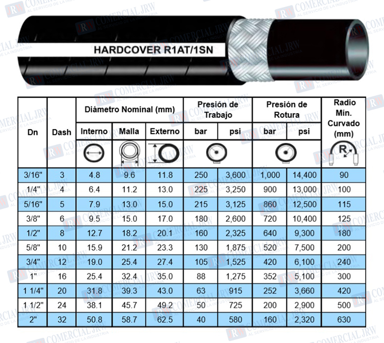Mangueras Hidráulicas, Mangueras Alta Presion