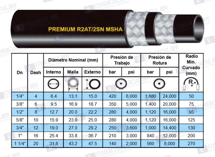 Mangueras Hidráulicas, Mangueras Alta Presion