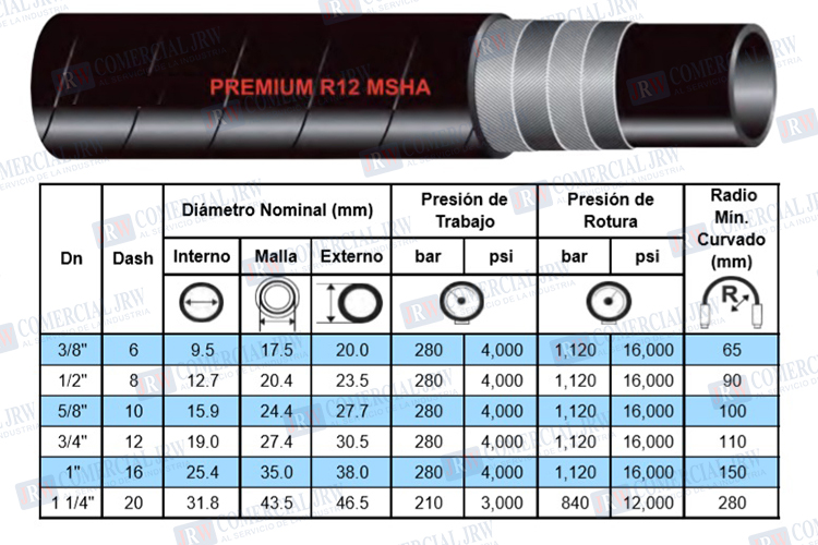Mangueras Hidráulicas, Mangueras Alta Presion