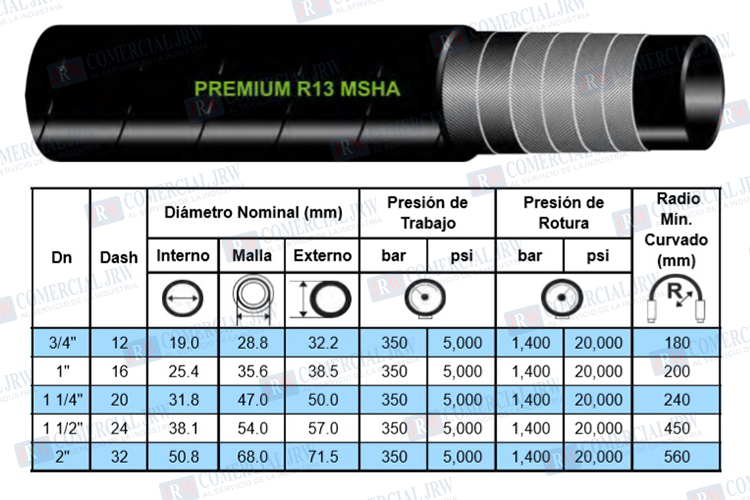 Mangueras Hidráulicas, Mangueras Alta Presion