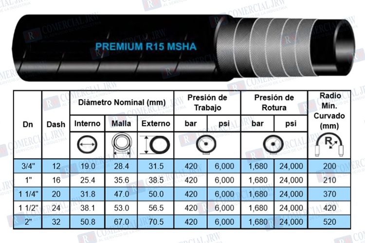 Mangueras Hidráulicas, Mangueras Alta Presion