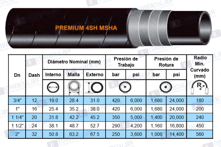 Mangueras Hidráulicas, Mangueras Alta Presion